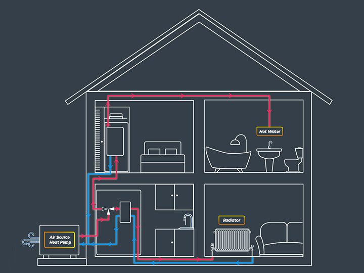 British Gas slashes heat pump costs in fight against carbon emissions -  Renewable Energy Installer u0026 Specifier